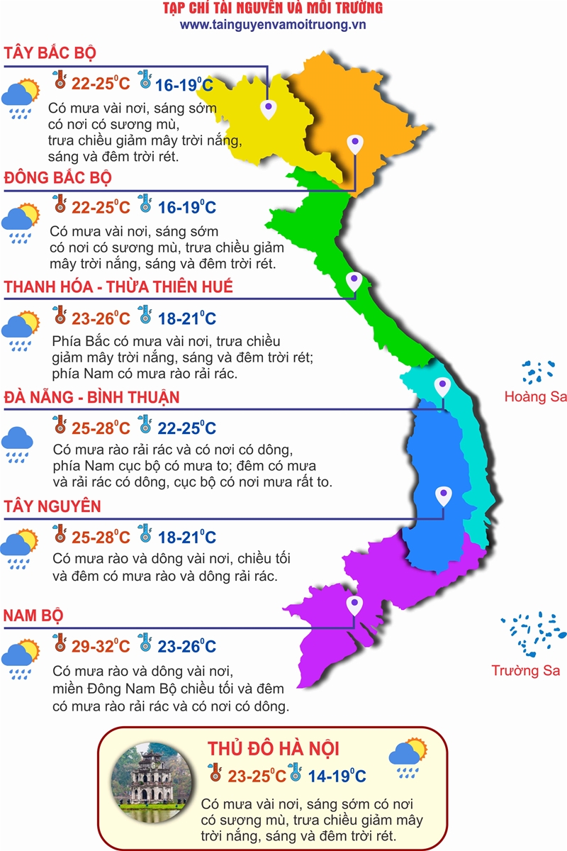 Thời tiết ngày 10/12: Miền Bắc nắng nhẹ đón rét tăng cường, miền Trung mưa lớn