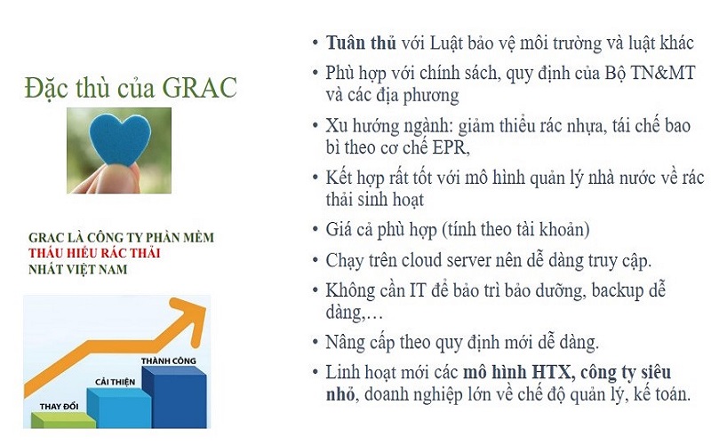 Chuyển đổi số trong quản lý, thu gom rác thái sinh hoạt