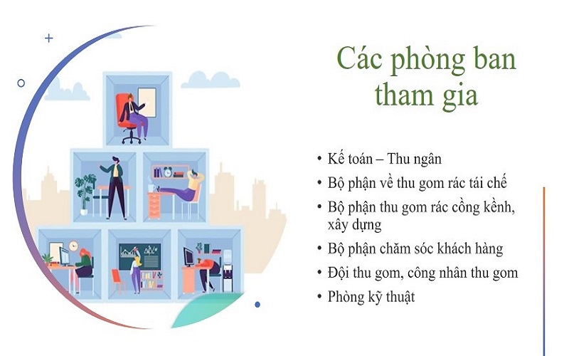 Chuyển đổi số trong quản lý, thu gom rác thái sinh hoạt