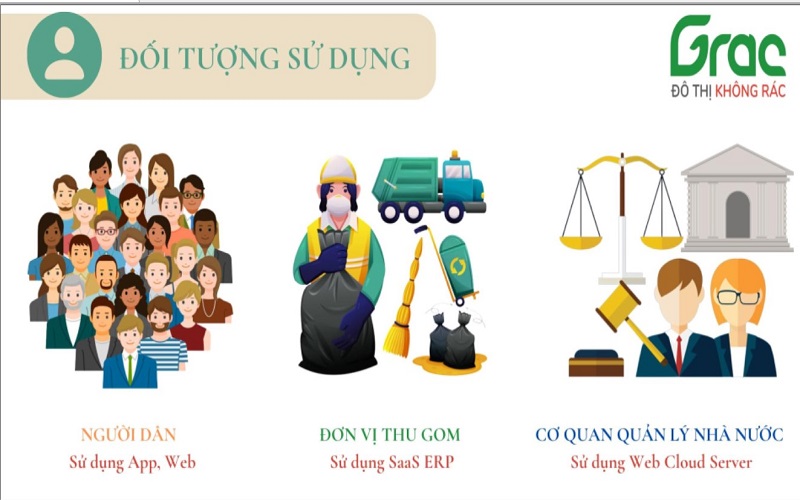 Chuyển đổi số trong quản lý, thu gom rác thái sinh hoạt