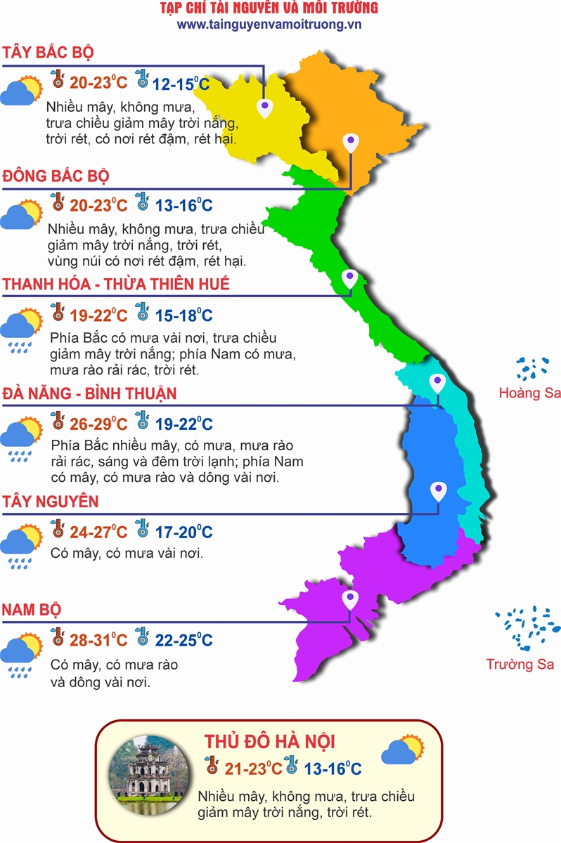 Thời tiết ngày 17/12: Bắc Bộ ấm dần, Trung Bộ chấm dứt mưa lớn