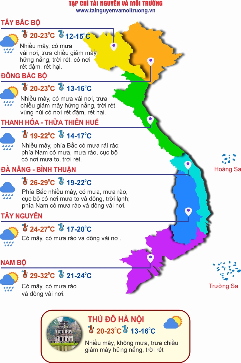 Thời tiết ngày 18/12: Bắc Bộ, Bắc Trung Bộ hửng nắng, ấm dần