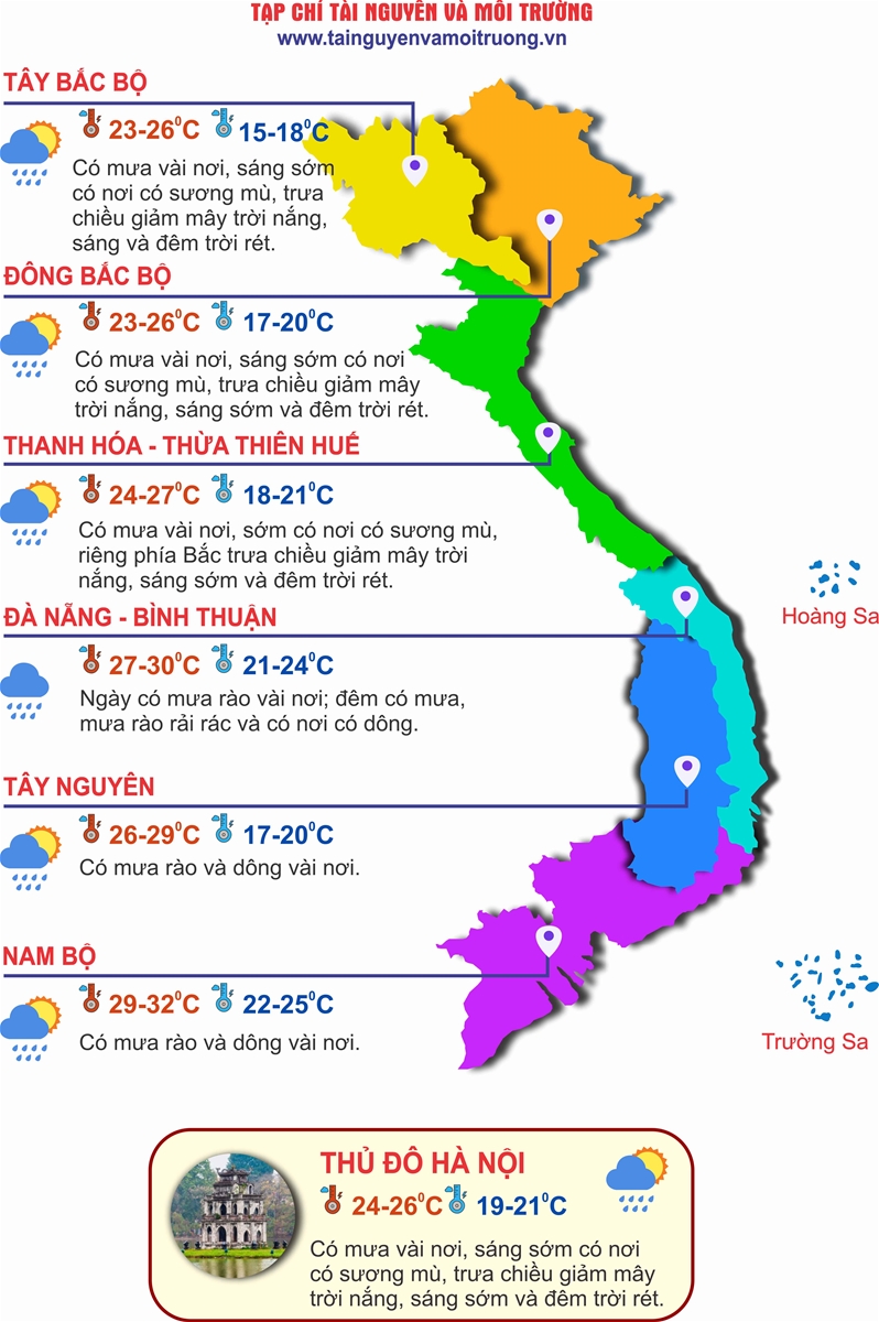 Thời tiết ngày 2/12: Bắc Bộ có mưa vài nơi, Tây Nguyên và Nam Bộ mưa rào và dông