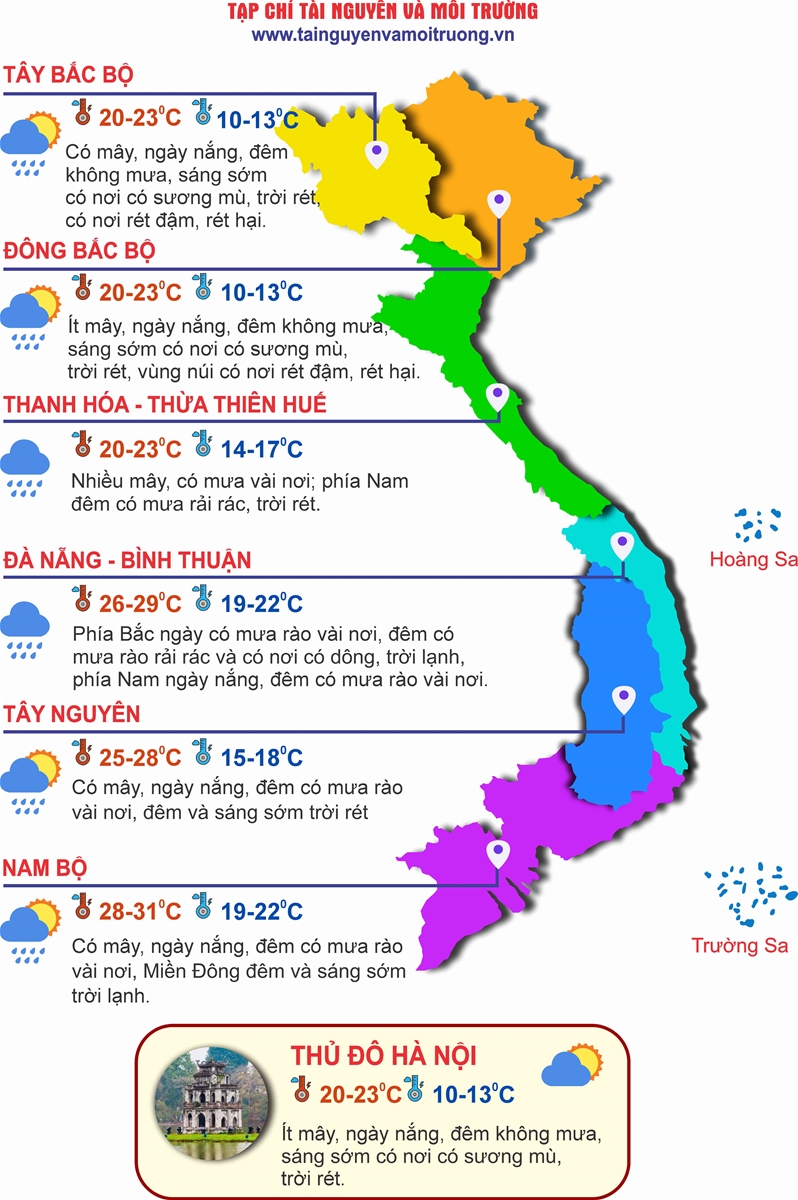 Thời tiết ngày 20/12: Bắc Bộ nhiệt độ giảm sâu, Tây Nguyên và Nam Bộ đêm và sáng sớm trời lạnh