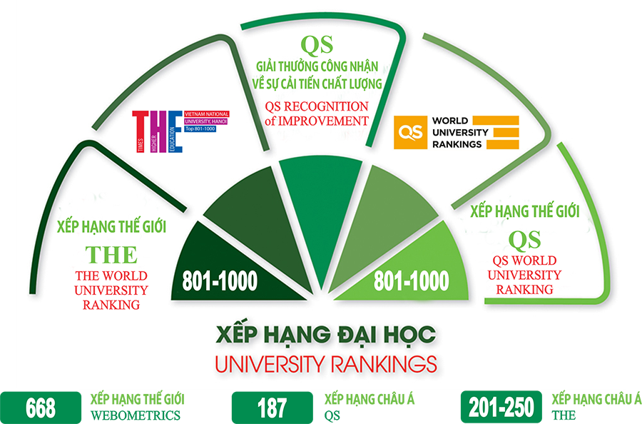 Đại học Quốc gia Hà Nội: 30 năm vươn tới những tầm cao