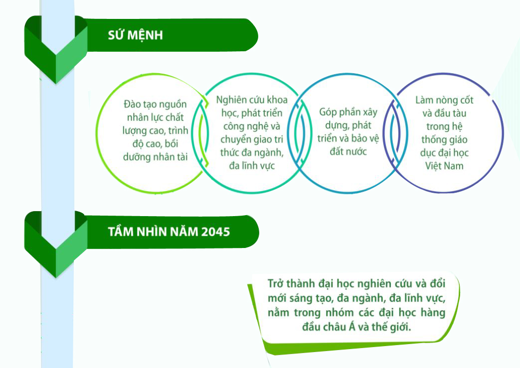 Đại học Quốc gia Hà Nội: Giữ vững vị thế hàng đầu, từng bước vươn tầm thế giới