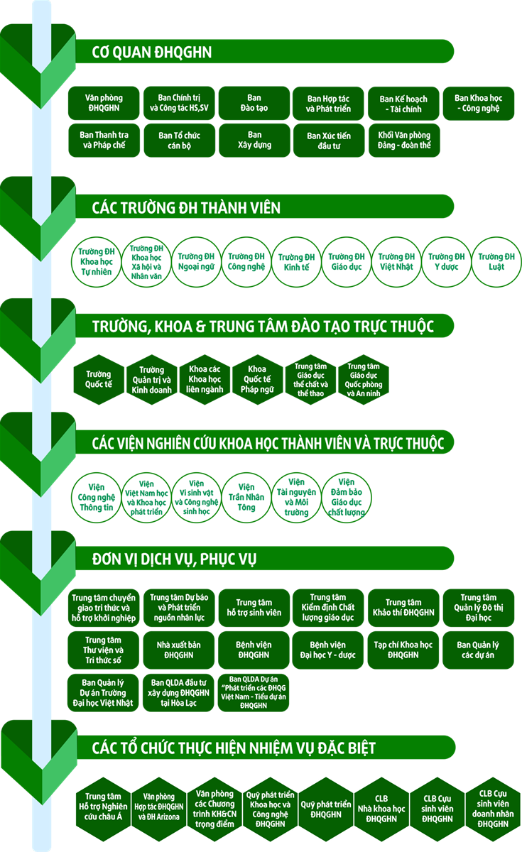 Đại học Quốc gia Hà Nội: Giữ vững vị thế hàng đầu, từng bước vươn tầm thế giới