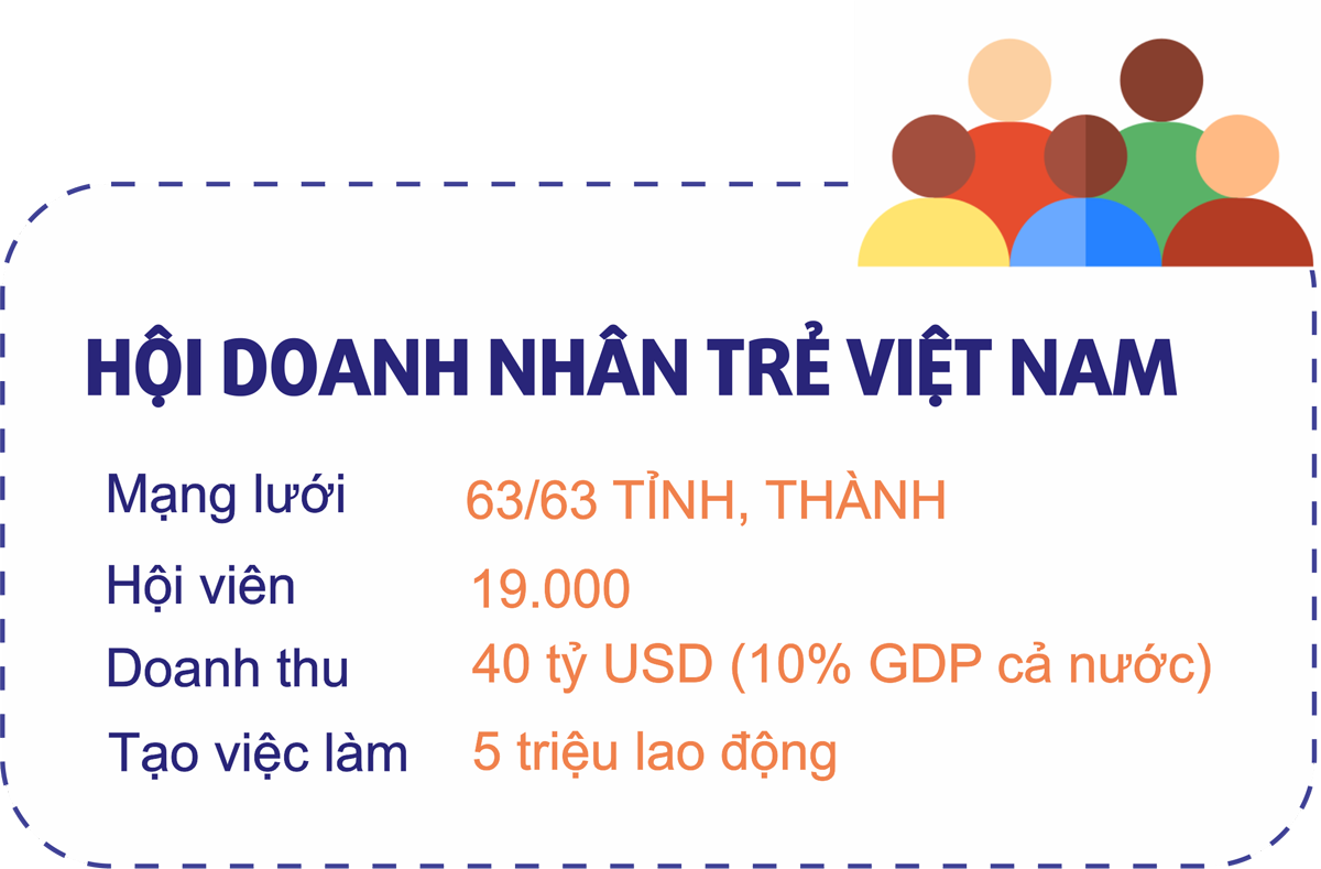 Doanh nhân trẻ Việt Nam: 30 năm vượt sóng, tự tin tiến về phía trước