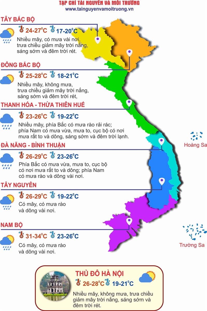 Bắc Bộ hạ nhiệt, vùng núi có nơi dưới 15 độ