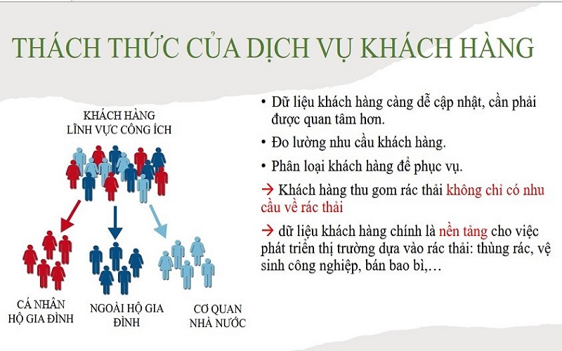 Chuyển đổi số trong quản lý, thu gom rác thái sinh hoạt