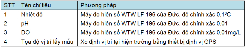 Đánh giá rủi ro môi trường của hệ thống xử lý nước thải có công đoạn nhuộm từ hai khu công nghiệp trên địa bàn tỉnh Tây Ninh và đề xuất giải pháp quản lý hiệu quả