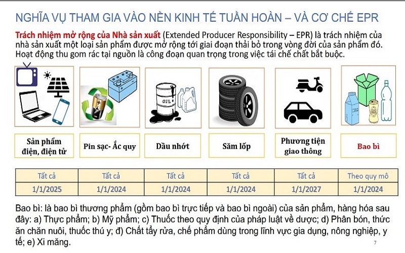 Chuyển đổi số trong quản lý, thu gom rác thái sinh hoạt