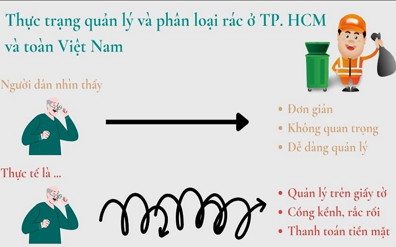 Chuyển đổi số trong quản lý, thu gom rác thái sinh hoạt