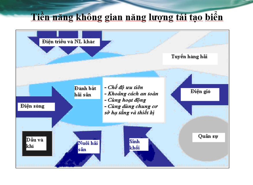 Các chính sách và giải pháp thúc đẩy chuyển đổi năng lượng công bằng hướng tới Net Zero trong bối cảnh Việt Nam