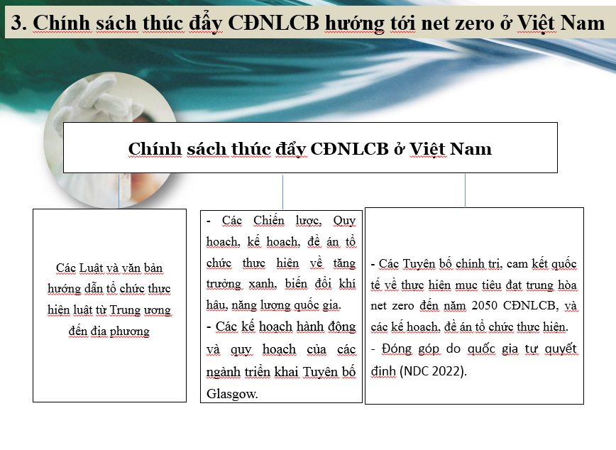 Các chính sách và giải pháp thúc đẩy chuyển đổi năng lượng công bằng hướng tới Net Zero trong bối cảnh Việt Nam