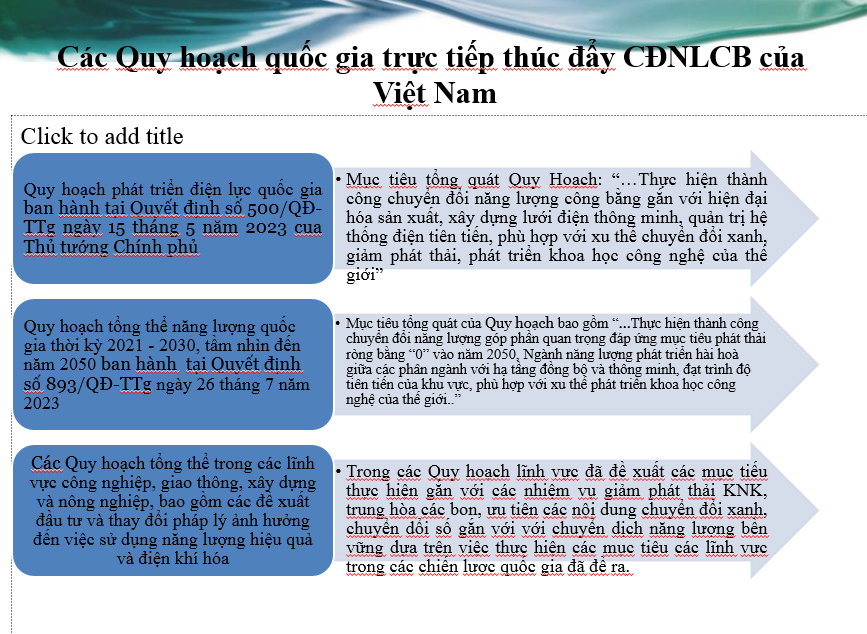 Các chính sách và giải pháp thúc đẩy chuyển đổi năng lượng công bằng hướng tới Net Zero trong bối cảnh Việt Nam