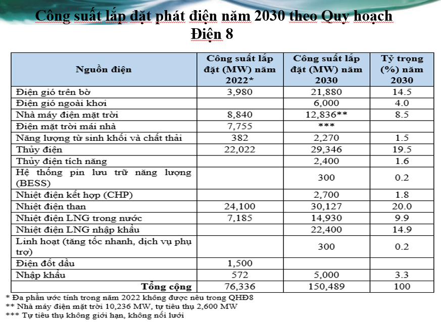 Các chính sách và giải pháp thúc đẩy chuyển đổi năng lượng công bằng hướng tới Net Zero trong bối cảnh Việt Nam