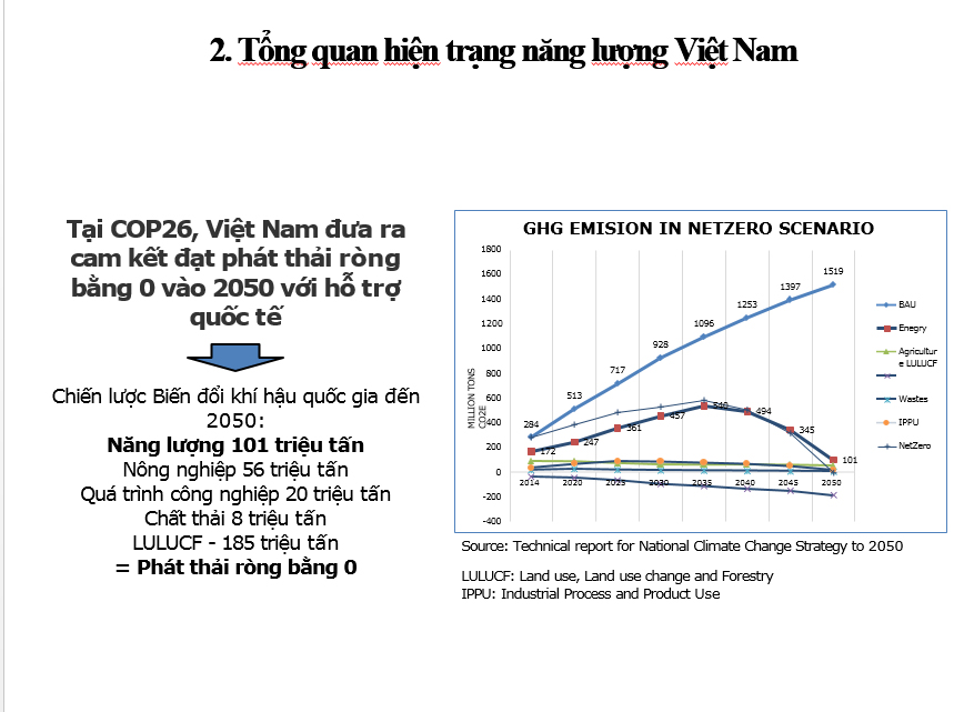 Các chính sách và giải pháp thúc đẩy chuyển đổi năng lượng công bằng hướng tới Net Zero trong bối cảnh Việt Nam