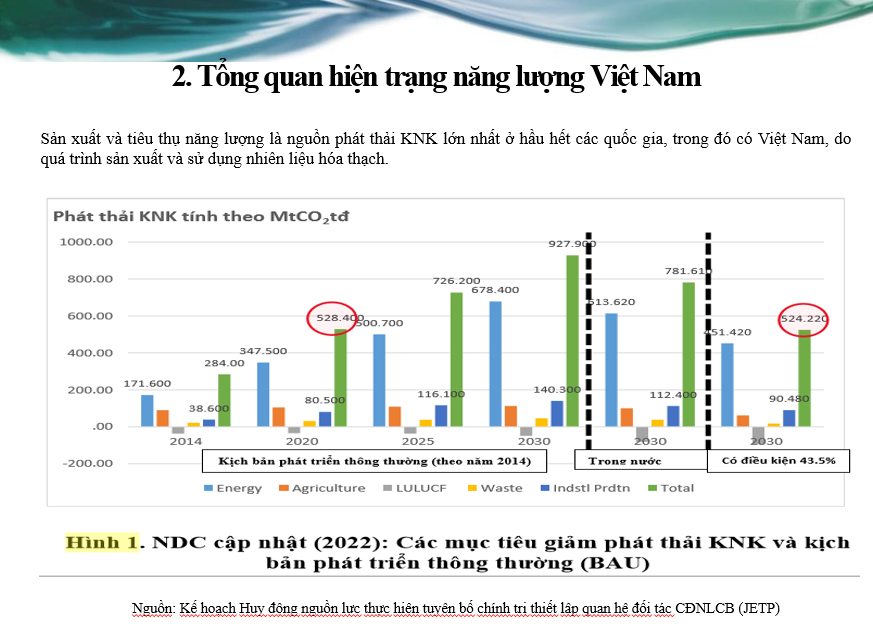 Các chính sách và giải pháp thúc đẩy chuyển đổi năng lượng công bằng hướng tới Net Zero trong bối cảnh Việt Nam