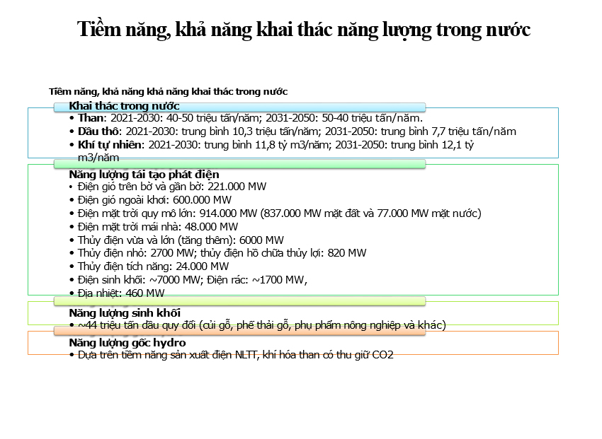 Các chính sách và giải pháp thúc đẩy chuyển đổi năng lượng công bằng hướng tới Net Zero trong bối cảnh Việt Nam