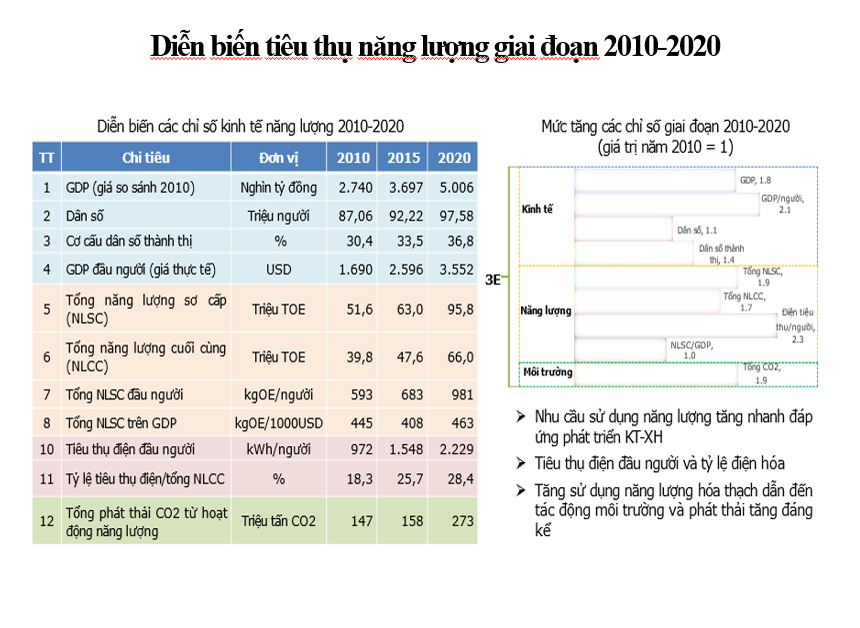 Các chính sách và giải pháp thúc đẩy chuyển đổi năng lượng công bằng hướng tới Net Zero trong bối cảnh Việt Nam