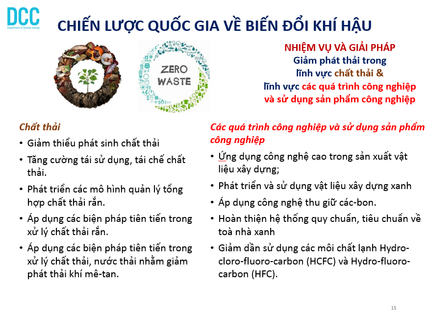 Các chủ trương và chính sách chuyển đổi năng lượng xanh hướng tới mục tiêu Net Zero