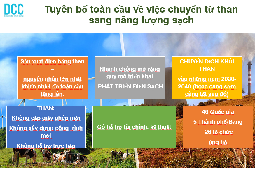 Các chủ trương và chính sách chuyển đổi năng lượng xanh hướng tới mục tiêu Net Zero