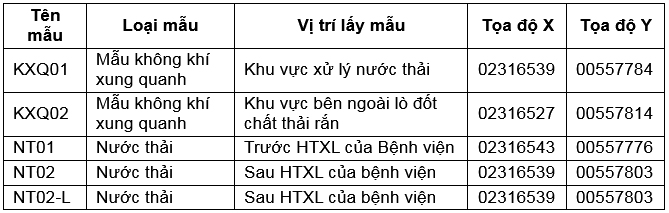 Đánh giá hiện trạng quản lý môi trường tại Bệnh viện Đa khoa Phố Nối, tỉnh Hưng Yên