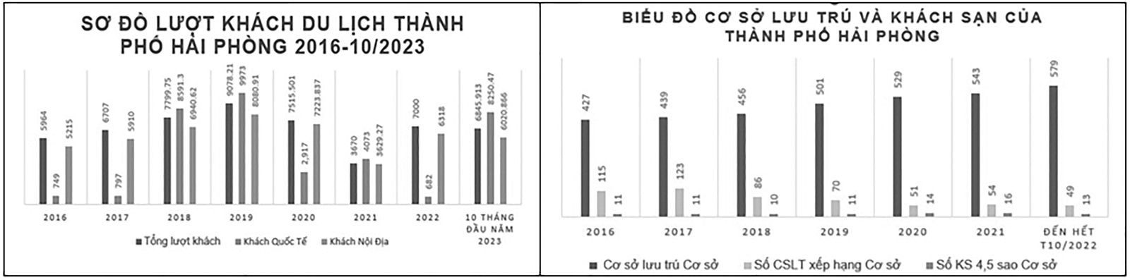 Ứng dụng quy hoạch không gian biển vào phát triển sản phẩm du lịch biển đảo ở Thành phố Hải Phòng