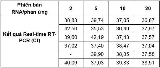 Nghiên cứu xác định các đặc tính Real-time RT-PCR phát hiện đồng thời hai virus Ebola và Marburg