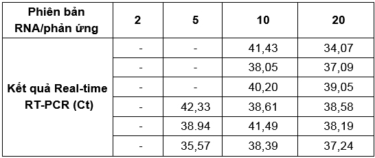 Nghiên cứu xác định các đặc tính Real-time RT-PCR phát hiện đồng thời hai virus Ebola và Marburg