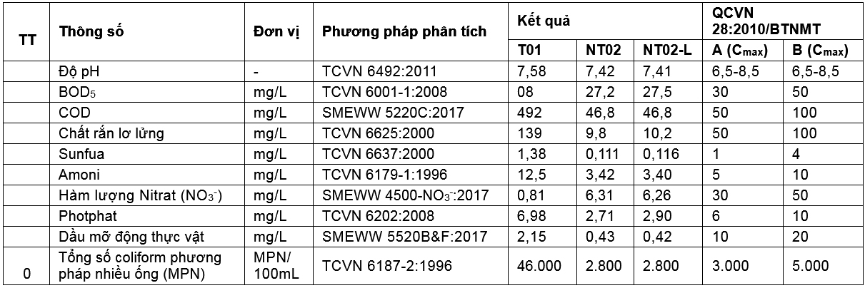 Đánh giá hiện trạng quản lý môi trường tại Bệnh viện Đa khoa Phố Nối, tỉnh Hưng Yên