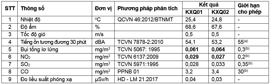 Đánh giá hiện trạng quản lý môi trường tại Bệnh viện Đa khoa Phố Nối, tỉnh Hưng Yên