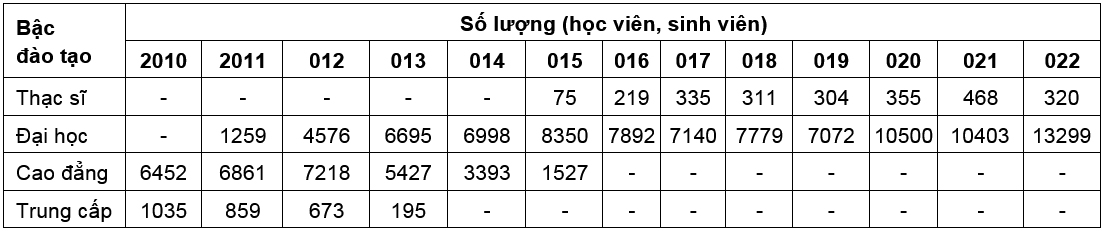 Ghi nhận những đóng góp trong công tác giáo dục đào tạo ngành Tài nguyên và Môi trường