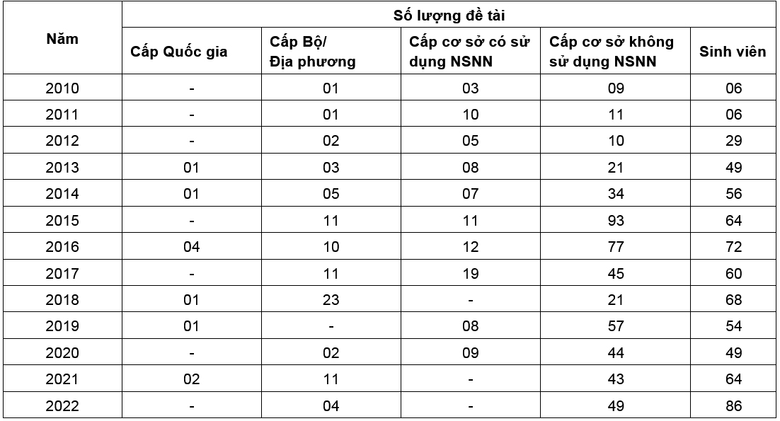 Ghi nhận những đóng góp trong công tác giáo dục đào tạo ngành Tài nguyên và Môi trường