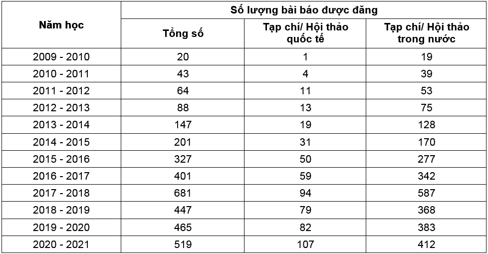 Ghi nhận những đóng góp trong công tác giáo dục đào tạo ngành Tài nguyên và Môi trường