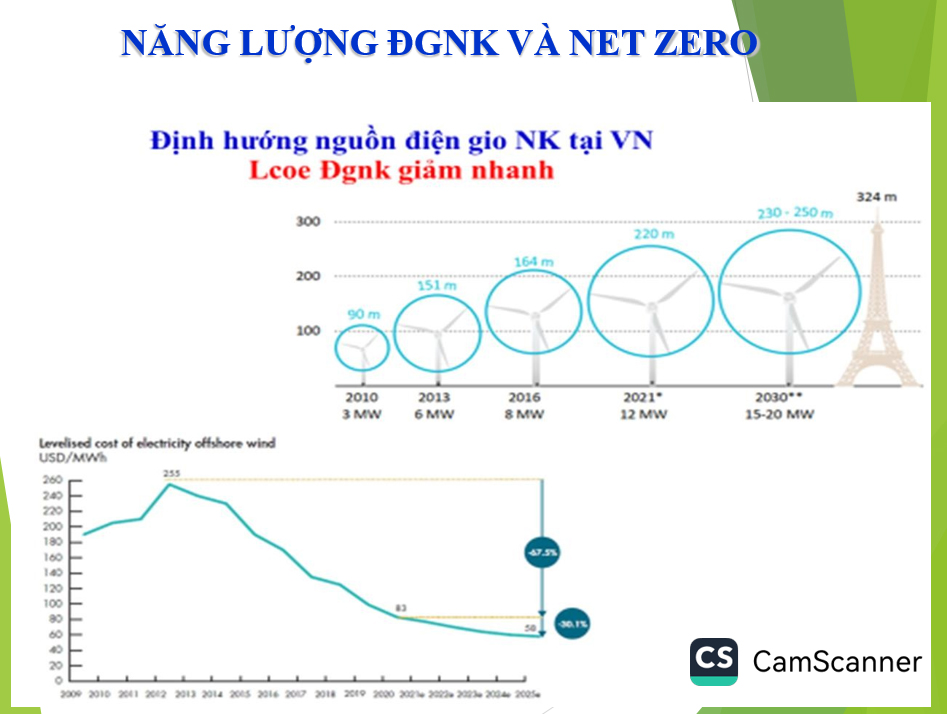 Phát triển năng lượng xanh, năng lượng tái tạo hướng đến Net Zero