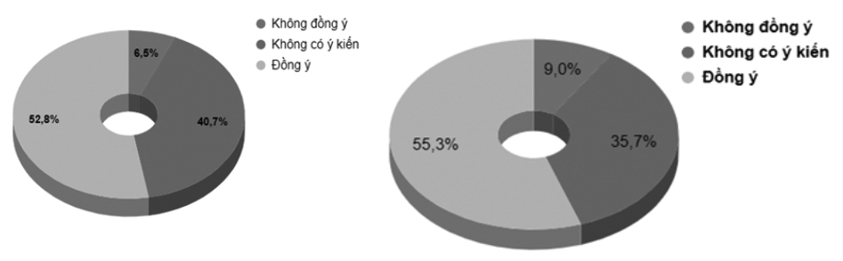 Khảo sát, đánh giá tình hình sử dụng xăng sinh học trên địa bàn TP. Hồ Chí Minh và đề xuất giải pháp phát triển xăng sinh học ở Việt Nam