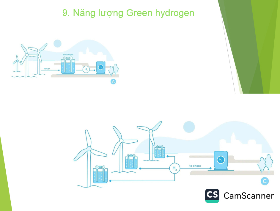 Phát triển năng lượng xanh, năng lượng tái tạo hướng đến Net Zero