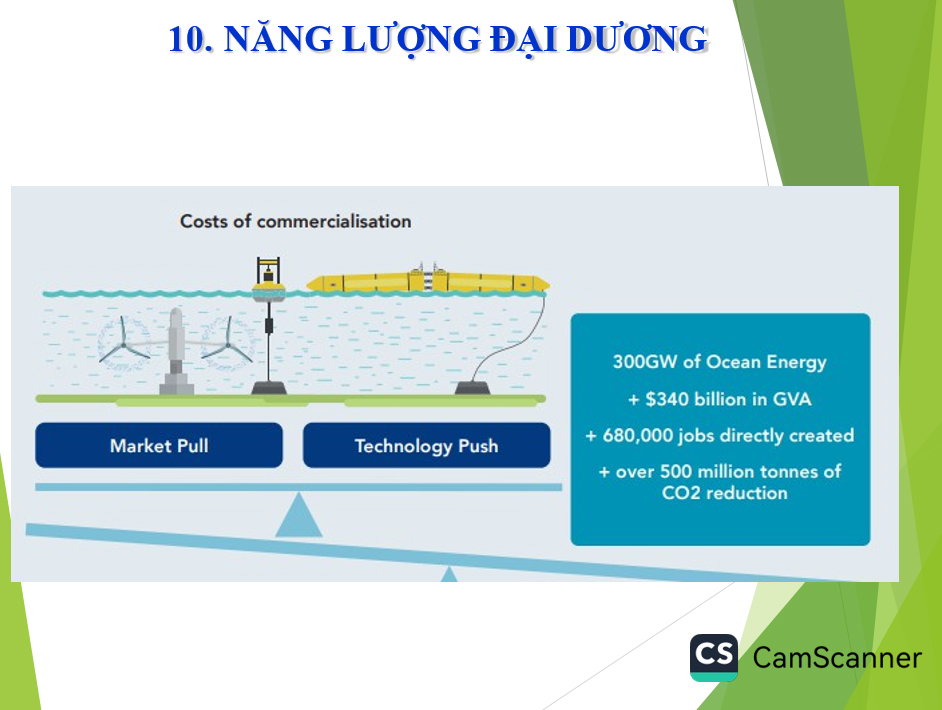 Phát triển năng lượng xanh, năng lượng tái tạo hướng đến Net Zero