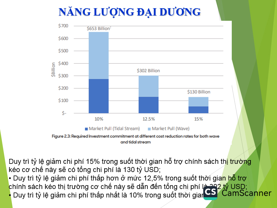 Phát triển năng lượng xanh, năng lượng tái tạo hướng đến Net Zero