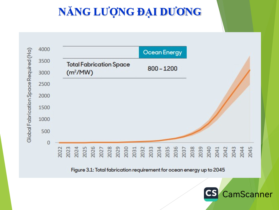 Phát triển năng lượng xanh, năng lượng tái tạo hướng đến Net Zero