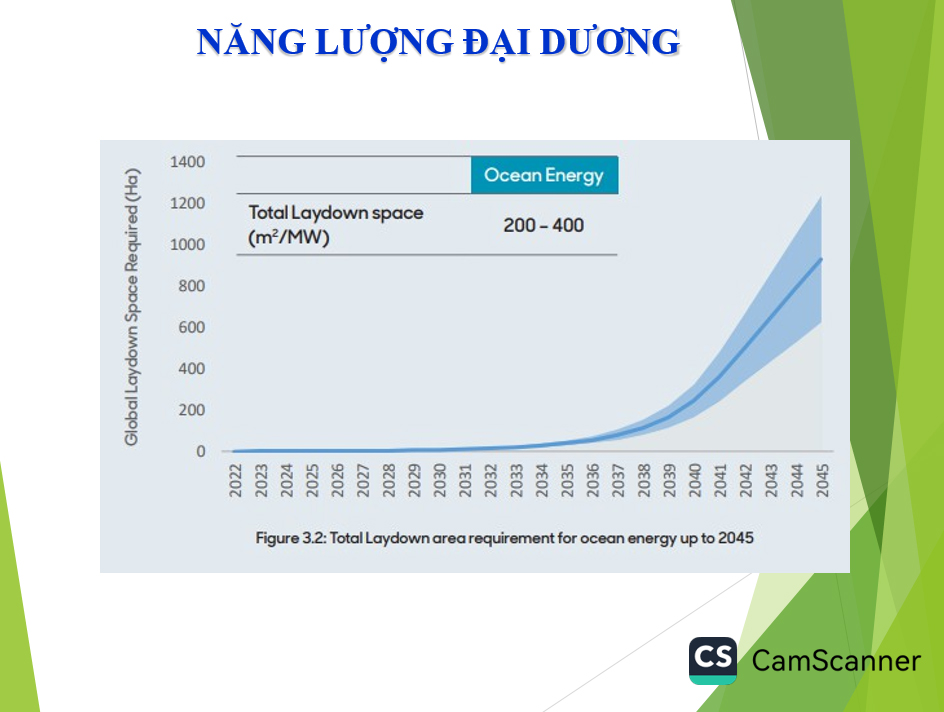 Phát triển năng lượng xanh, năng lượng tái tạo hướng đến Net Zero