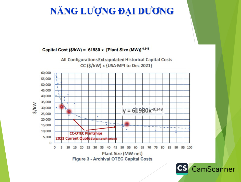 Phát triển năng lượng xanh, năng lượng tái tạo hướng đến Net Zero