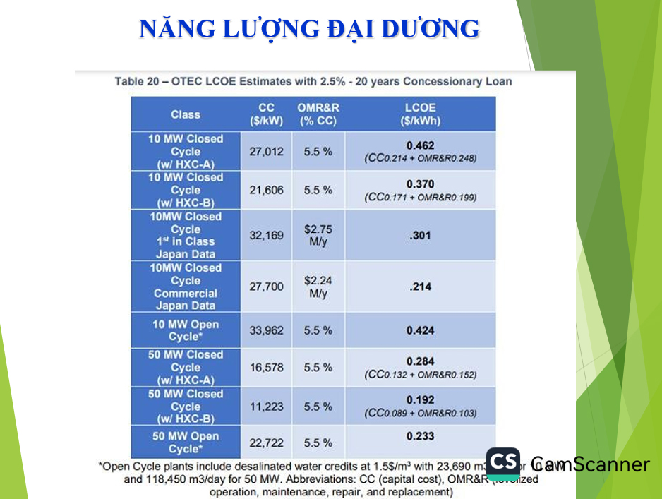 Phát triển năng lượng xanh, năng lượng tái tạo hướng đến Net Zero