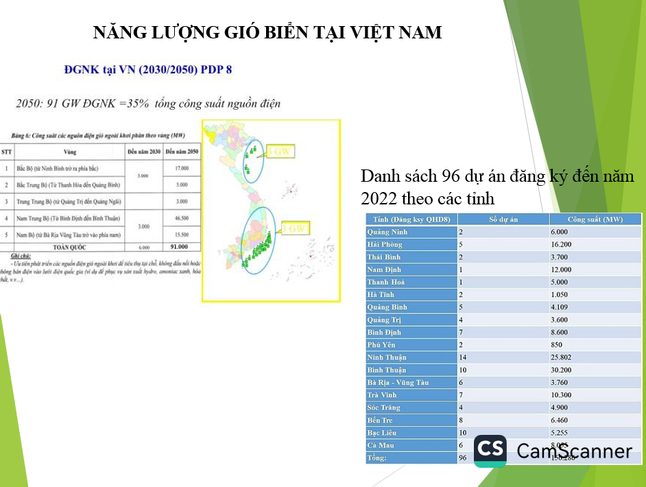 Phát triển năng lượng xanh, năng lượng tái tạo hướng đến Net Zero