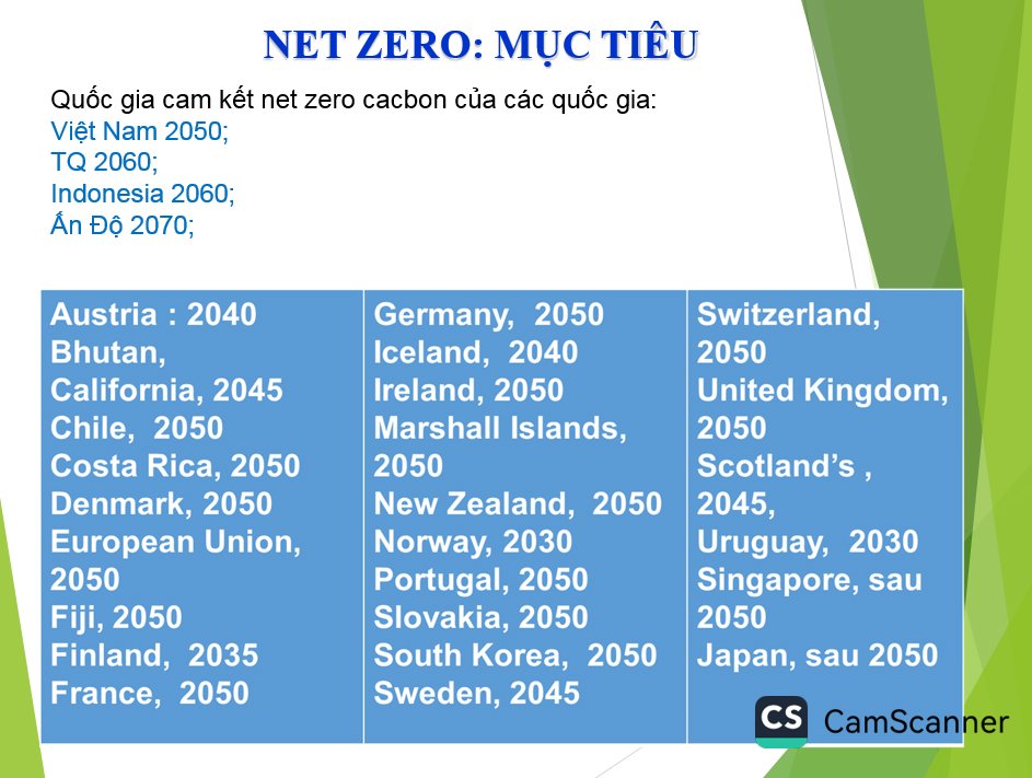 Phát triển năng lượng xanh, năng lượng tái tạo hướng đến Net Zero