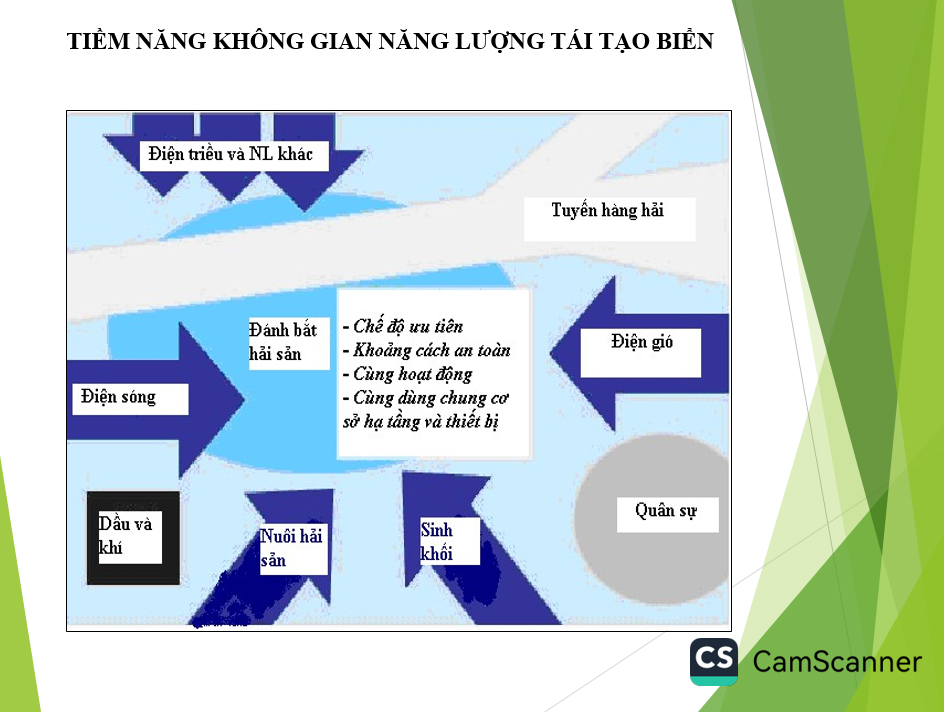 Phát triển năng lượng xanh, năng lượng tái tạo hướng đến Net Zero