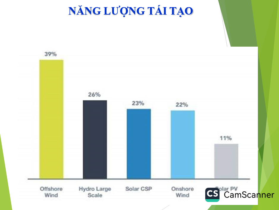 Phát triển năng lượng xanh, năng lượng tái tạo hướng đến Net Zero