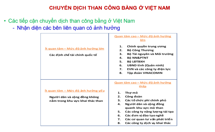 Chuyển dịch than công bằng ở Việt Nam